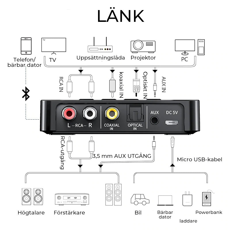Transmisor y Receptor Bluetooth 5.0 - Negro