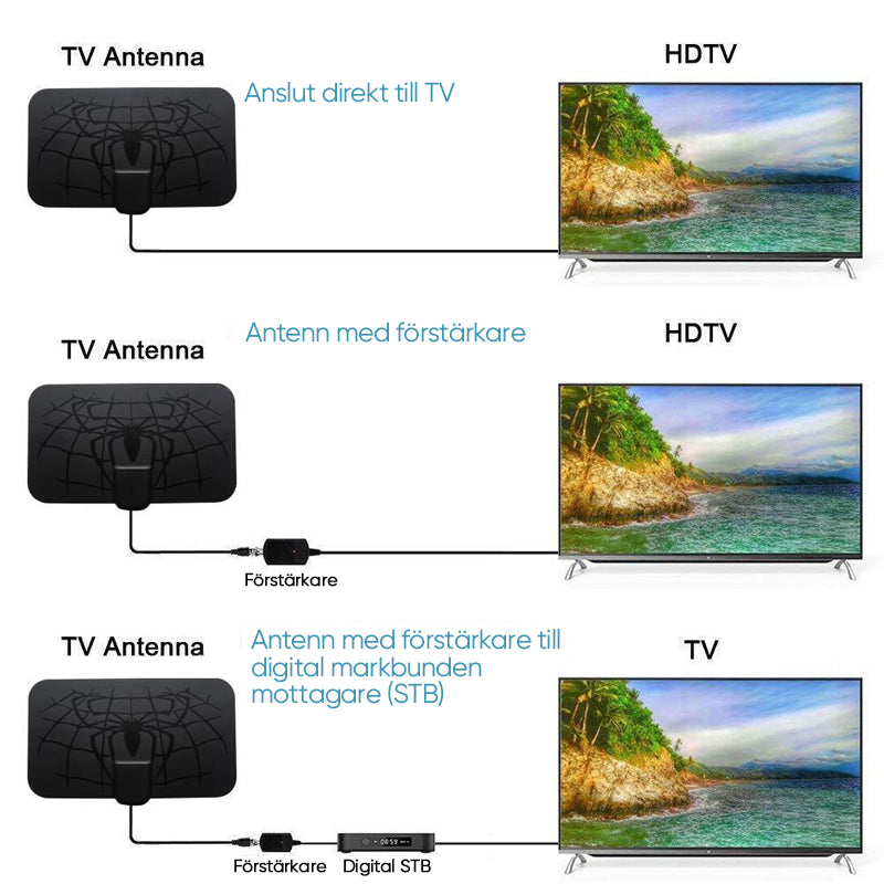 Antena de TV Digital con Amplificador y Filtro 4G/5G