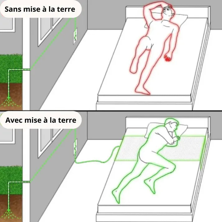 Alfombra de Conexión a Tierra Premium