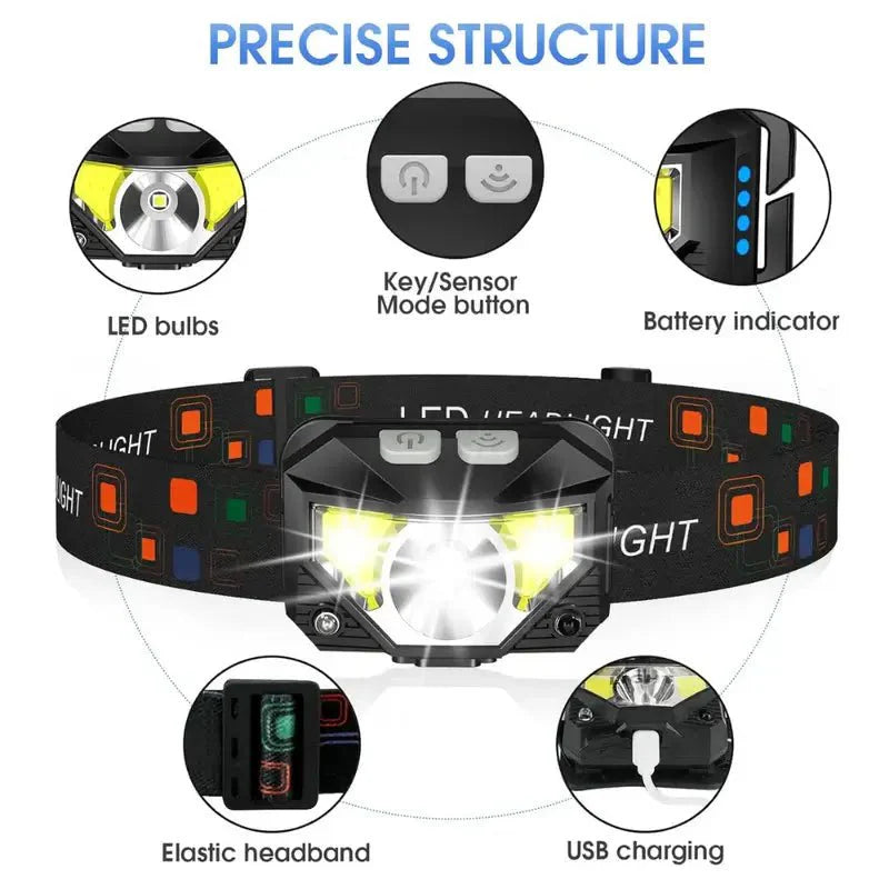 Linterna Frontal Ultra-Brillante con Sensor de Movimiento - Paquete de 2