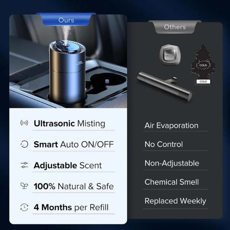 UltraFresh Ambientador para Auto – Fragancia con 60 Días de Duración y Construcción Premium
