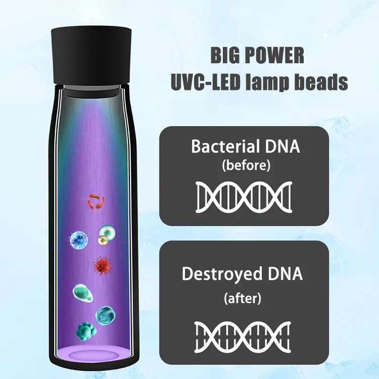 Botella de Agua con Luz UV y Esterilización UV-C