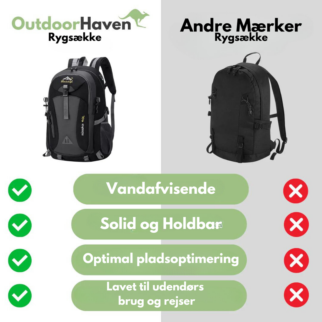 Mochila Multifuncional para Aventuras – Impermeable y Práctica