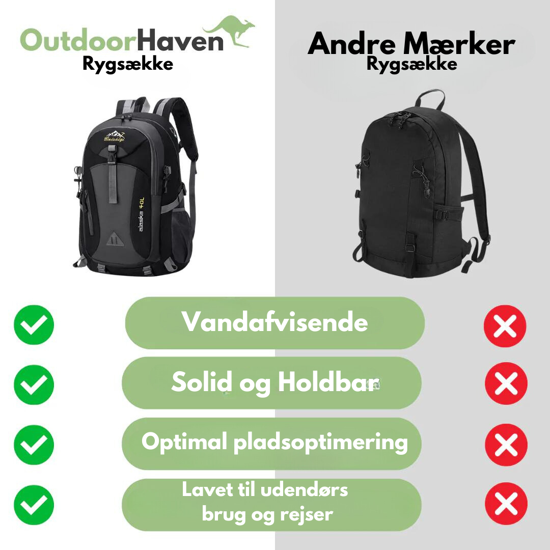 Mochila Multifuncional para Aventuras – Impermeable y Práctica