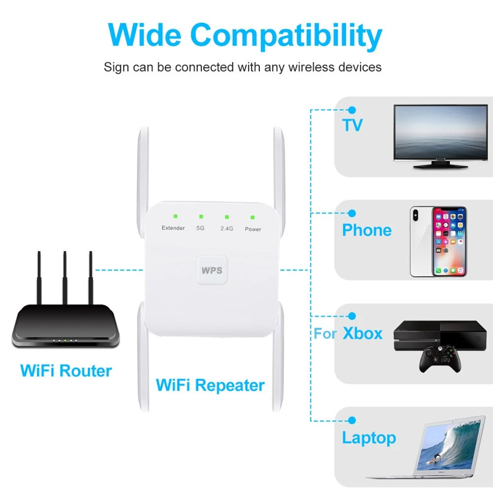 Extensor Wi-Fi 1200Mbps con Tecnología de Doble Banda para el Reino Unido